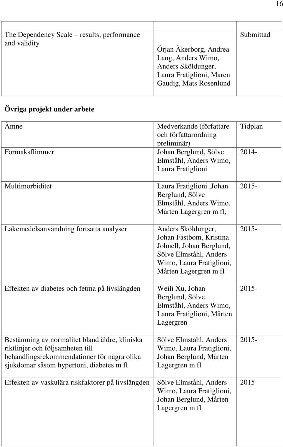 följsamheten till behandlingsrekommendationer för några olika sjukdomar såsom hypertoni, diabetes m fl Effekten av vaskulära riskfaktorer på livslängden Medverkande (författare och författarordning