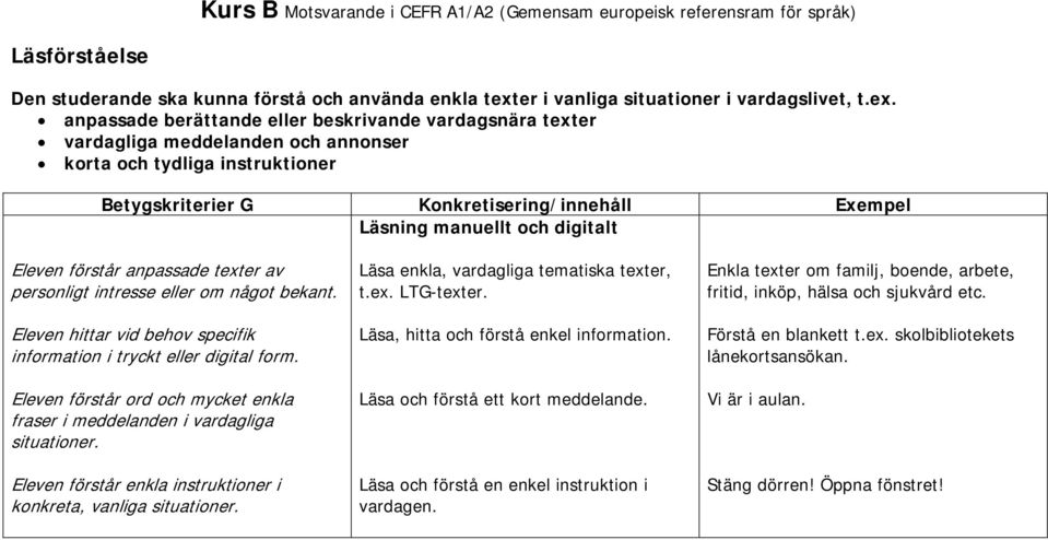 anpassade berättande eller beskrivande vardagsnära texter vardagliga meddelanden och annonser korta och tydliga instruktioner Läsning manuellt och digitalt Eleven förstår anpassade texter av