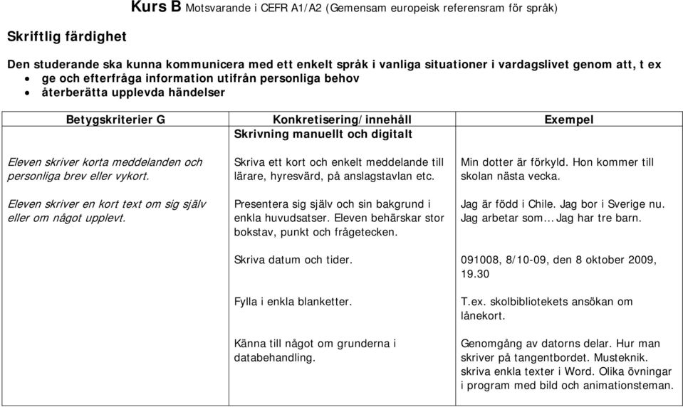 Skriva ett kort och enkelt meddelande till lärare, hyresvärd, på anslagstavlan etc. Presentera sig själv och sin bakgrund i enkla huvudsatser. Eleven behärskar stor bokstav, punkt och frågetecken.