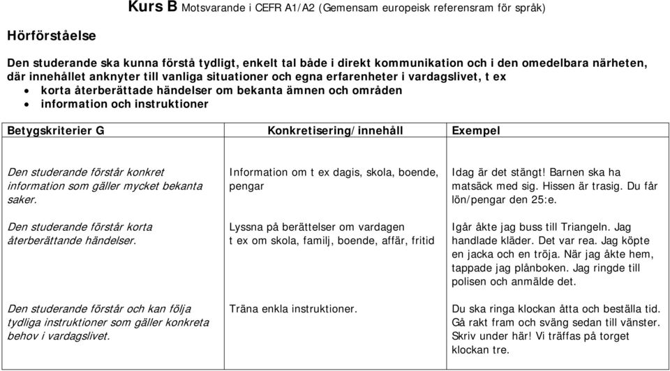 Den studerande förstår korta återberättande händelser. Den studerande förstår och kan följa tydliga instruktioner som gäller konkreta behov i vardagslivet.