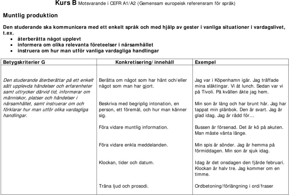 händelser och erfarenheter samt uttrycker därvid tid, informerar om människor, platser och händelser i närsamhället, samt instruerar om och förklarar hur man utför olika vardagliga handlingar.