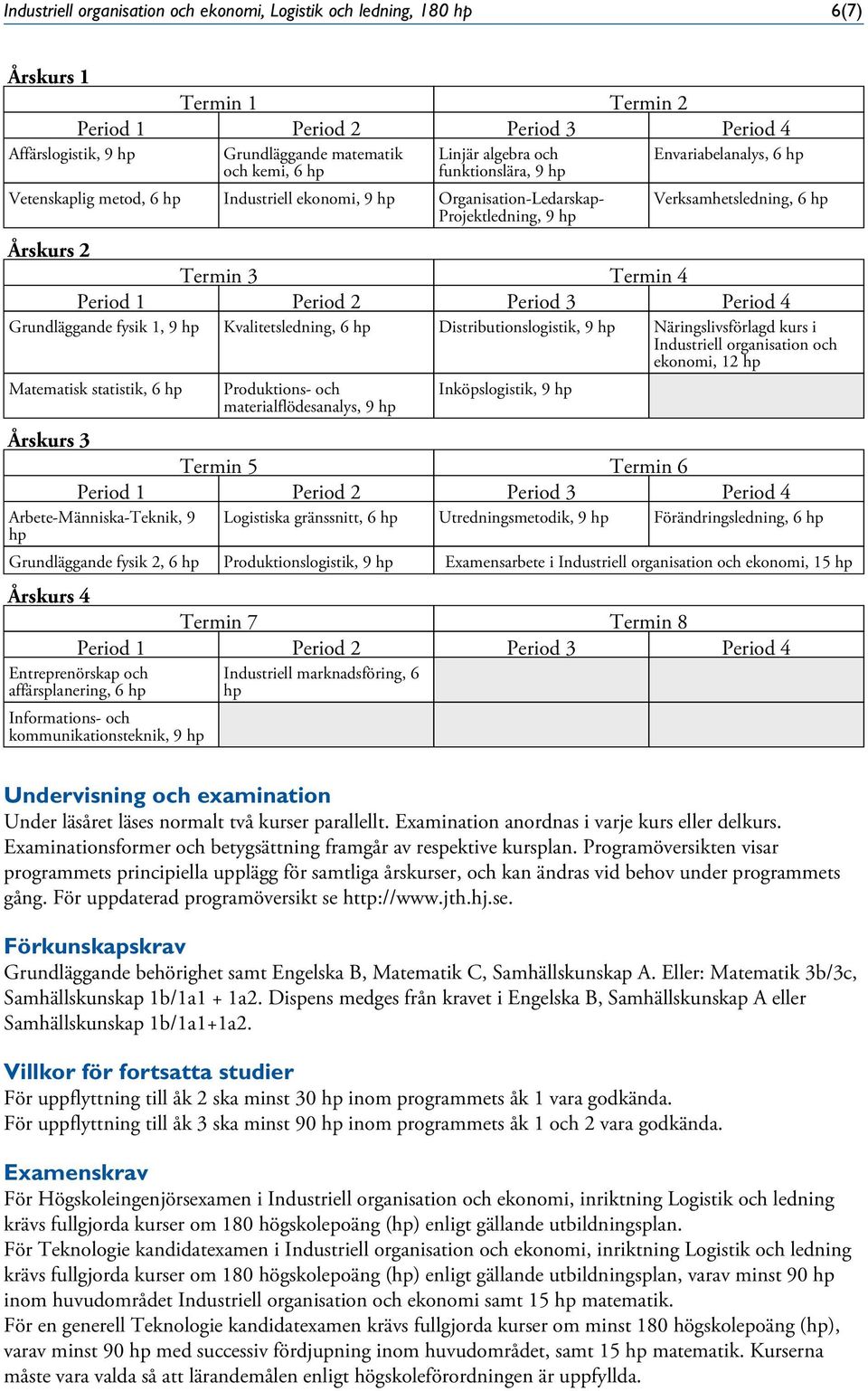 Period 1 Period 2 Period 3 Period 4 Grundläggande fysik 1, 9 hp Kvalitetsledning, 6 hp Distributionslogistik, 9 hp Näringslivsförlagd kurs i Industriell organisation och ekonomi, 12 hp Matematisk