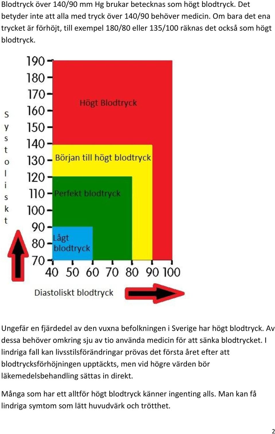 Ungefär en fjärdedel av den vuxna befolkningen i Sverige har högt blodtryck. Av dessa behöver omkring sju av tio använda medicin för att sänka blodtrycket.