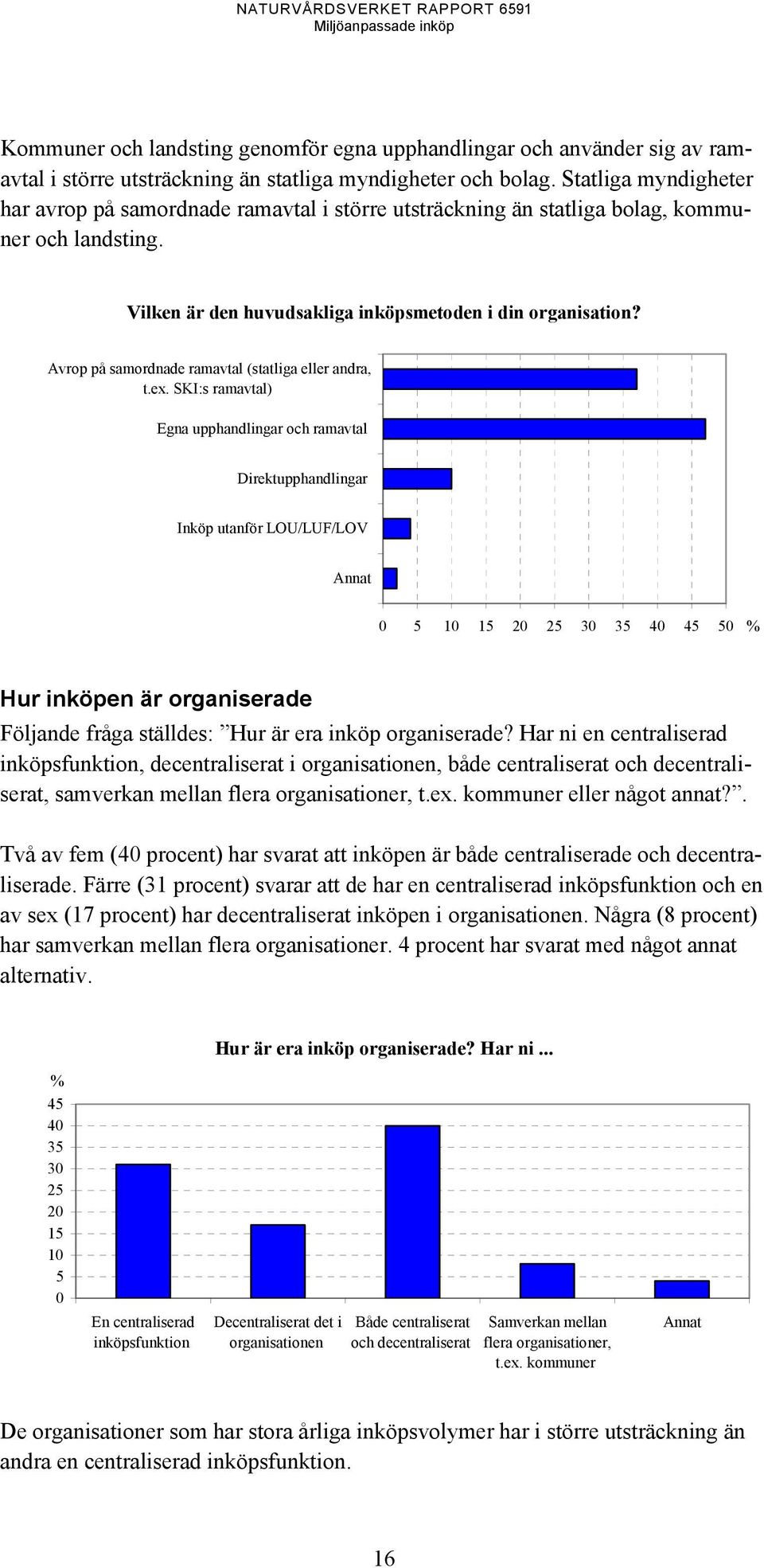 Avrop på samordnade ramavtal (statliga eller andra, t.ex.