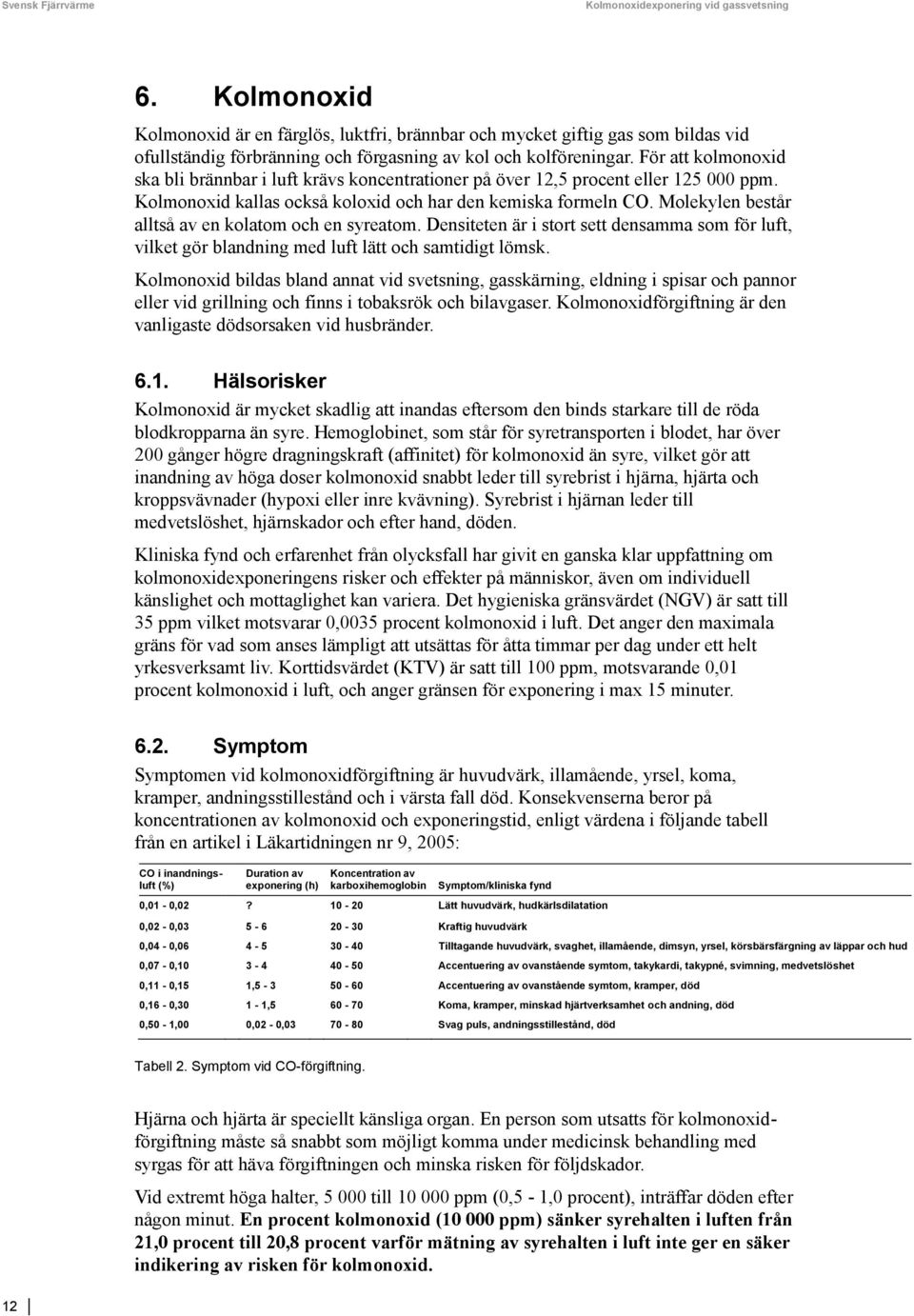 För att kolmonoxid ska bli brännbar i luft krävs koncentrationer på över 12,5 procent eller 125 000 ppm. Kolmonoxid kallas också koloxid och har den kemiska formeln CO.