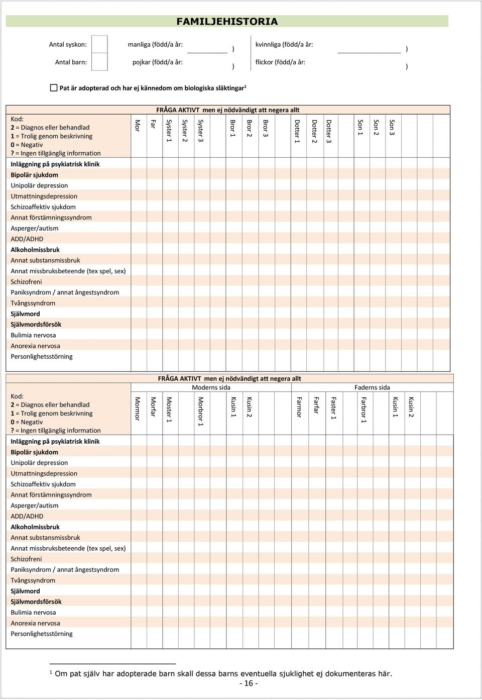 2 = Diagnos eller behandlad 1 = Trolig genom beskrivning 0 = Negativ?