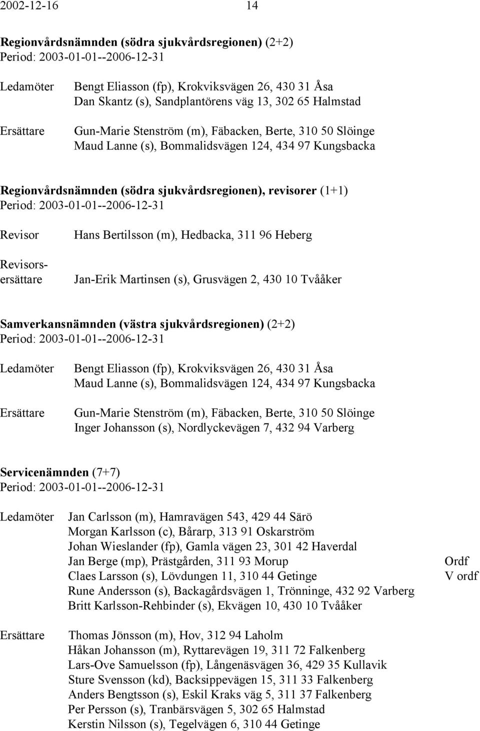 Hedbacka, 311 96 Heberg Jan-Erik Martinsen (s), Grusvägen 2, 430 10 Tvååker Samverkansnämnden (västra sjukvårdsregionen) (2+2) Bengt Eliasson (fp), Krokviksvägen 26, 430 31 Åsa Maud Lanne (s),