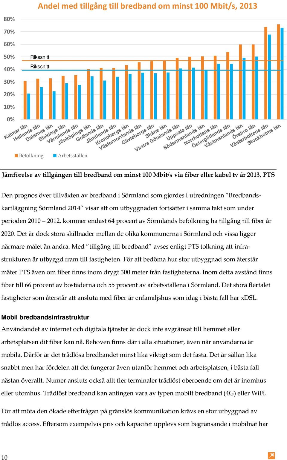 som under perioden 2010 2012, kommer endast 64 procent av Sörmlands befolkning ha tillgång till fiber år 2020.