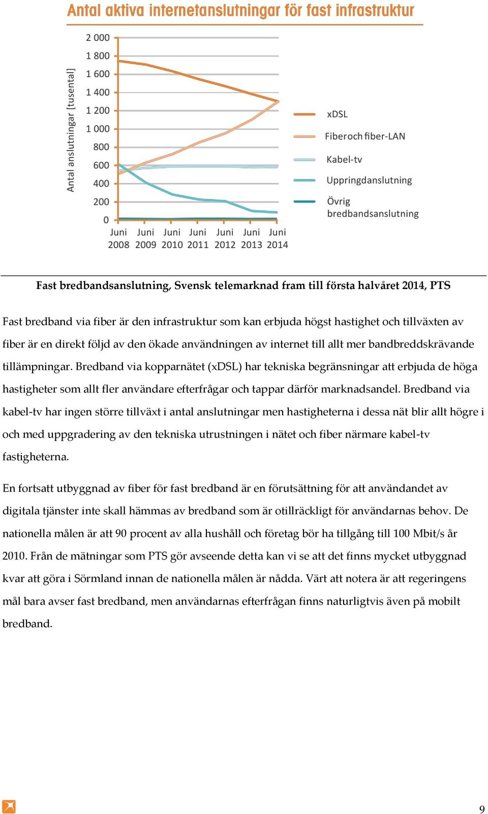 Bredband via kopparnätet (xdsl) har tekniska begränsningar att erbjuda de höga hastigheter som allt fler användare efterfrågar och tappar därför marknadsandel.