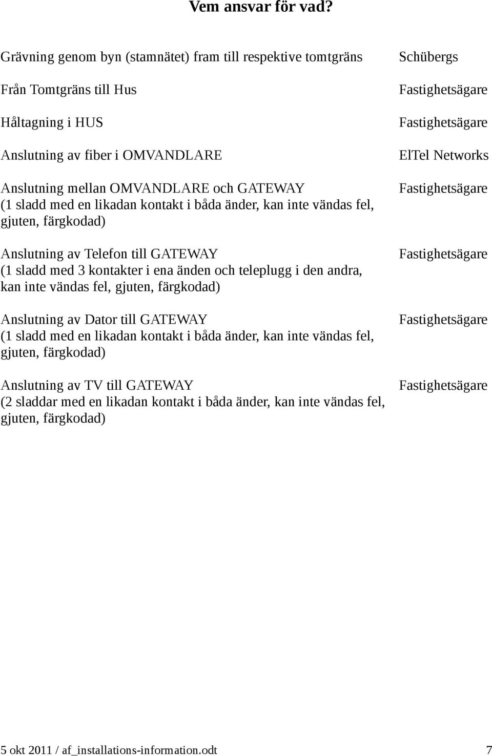 sladd med en likadan kontakt i båda änder, kan inte vändas fel, gjuten, färgkodad) Anslutning av Telefon till GATEWAY (1 sladd med 3 kontakter i ena änden och teleplugg i den andra,