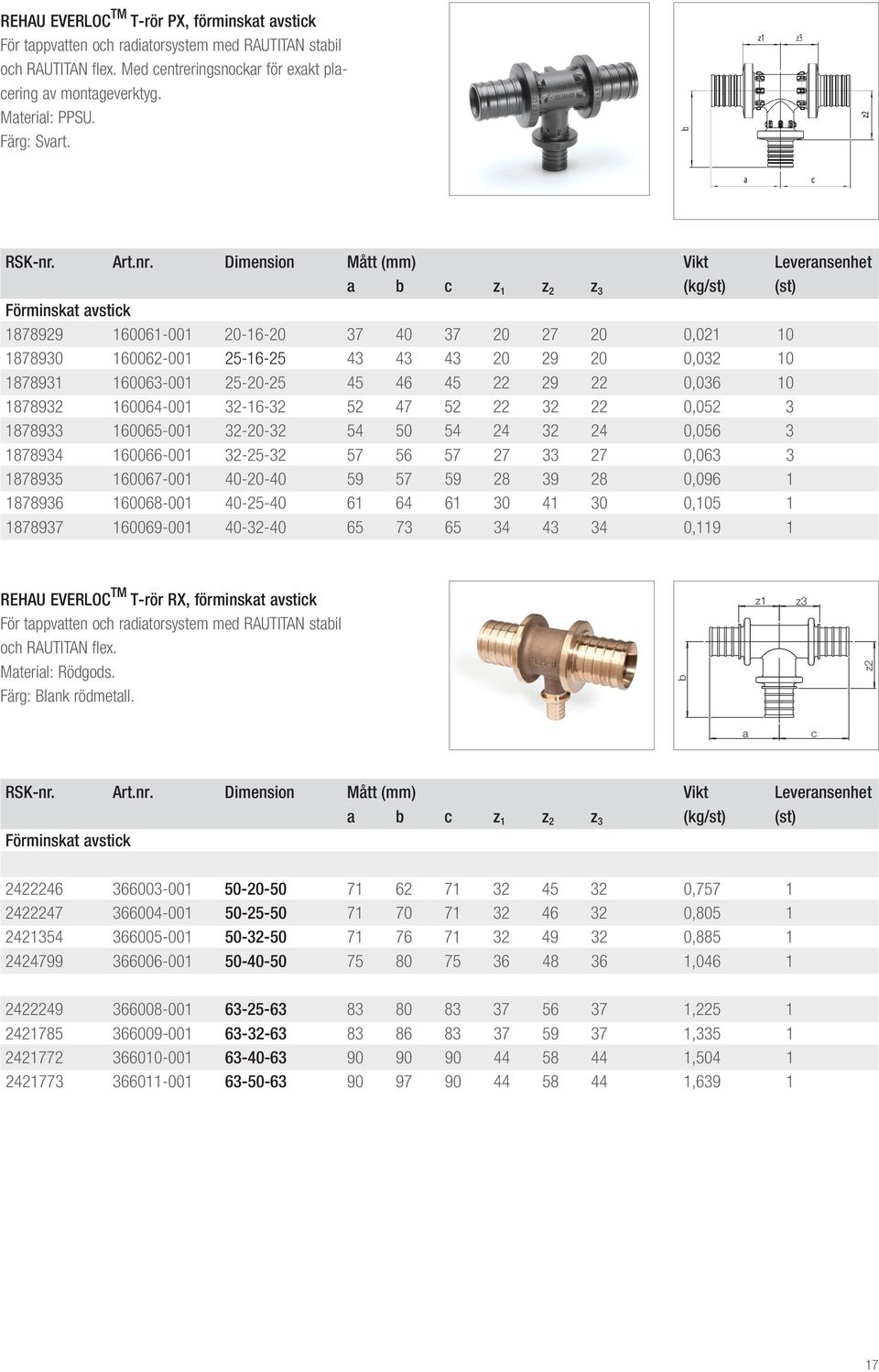 a b c z 1 z 2 z 3 () (st) Förminskat avstick 1878929 160061-001 20-16-20 37 40 37 20 27 20 0,021 10 1878930 160062-001 25-16-25 43 43 43 20 29 20 0,032 10 1878931 160063-001 25-20-25 45 46 45 22 29