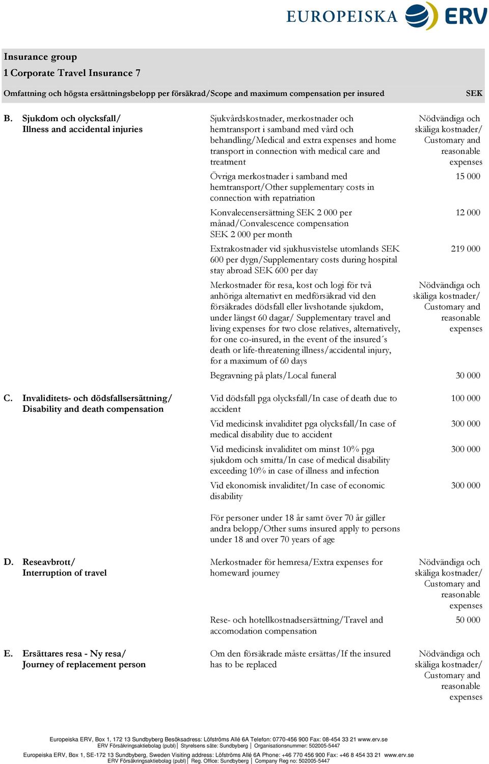 with medical care and treatment Övriga merkostnader i samband med hemtransport/other supplementary costs in connection with repatriation Konvalecensersättning SEK 2 000 per månad/convalescence