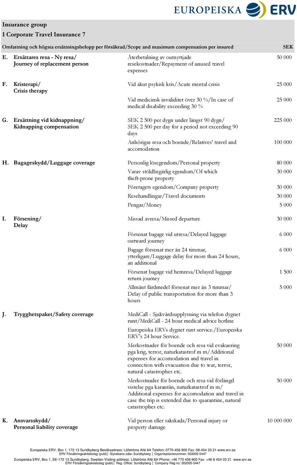Kristerapi/ Crisis therapy Vid akut psykisk kris/acute mental crisis 25 000 Vid medicinsk invaliditet över 30 %/In case of medical disability exceeding 30 % 25 000 G.