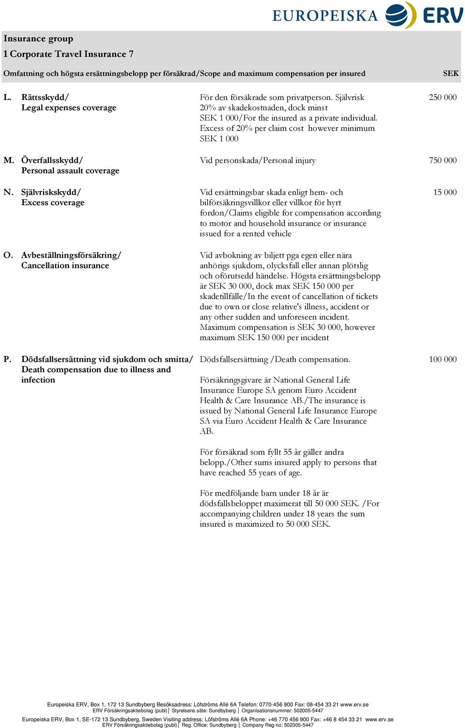 Excess of 20% per claim cost however minimum SEK 1 000 250 000 M. Överfallsskydd/ Personal assault coverage Vid personskada/personal injury 750 000 N. Självriskskydd/ Excess coverage O.