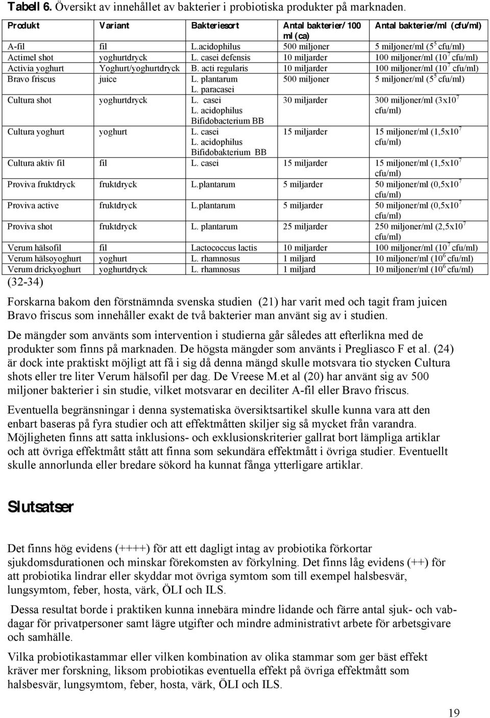 acti regularis 10 miljarder 100 miljoner/ml (10 7 cfu/ml) Bravo friscus juice L. plantarum 500 miljoner 5 miljoner/ml (5 5 cfu/ml) L. paracasei Cultura shot yoghurtdryck L. casei L.