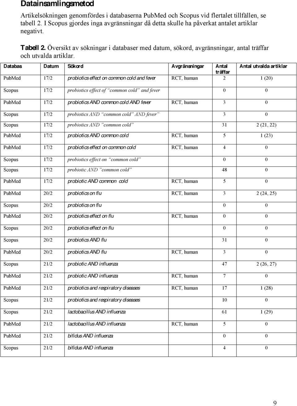 Översikt av sökningar i databaser med datum, sökord, avgränsningar, antal träffar och utvalda artiklar.