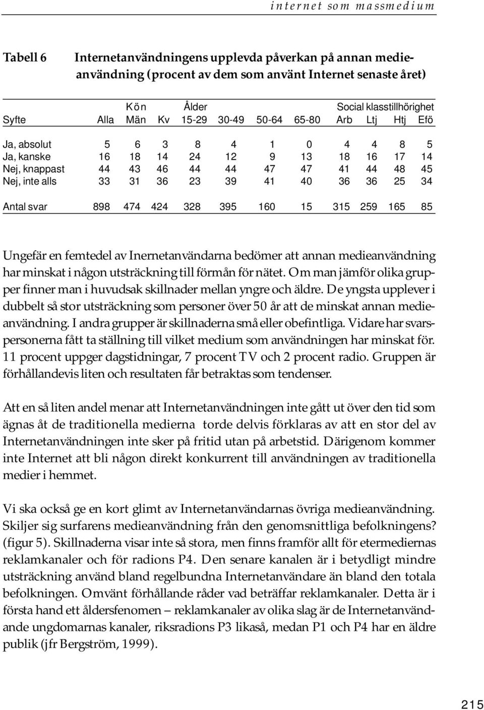 svar 898 474 424 328 395 160 15 315 259 165 85 Ungefär en femtedel av Inernetanvändarna bedömer att annan medieanvändning har minskat i någon utsträckning till förmån för nätet.