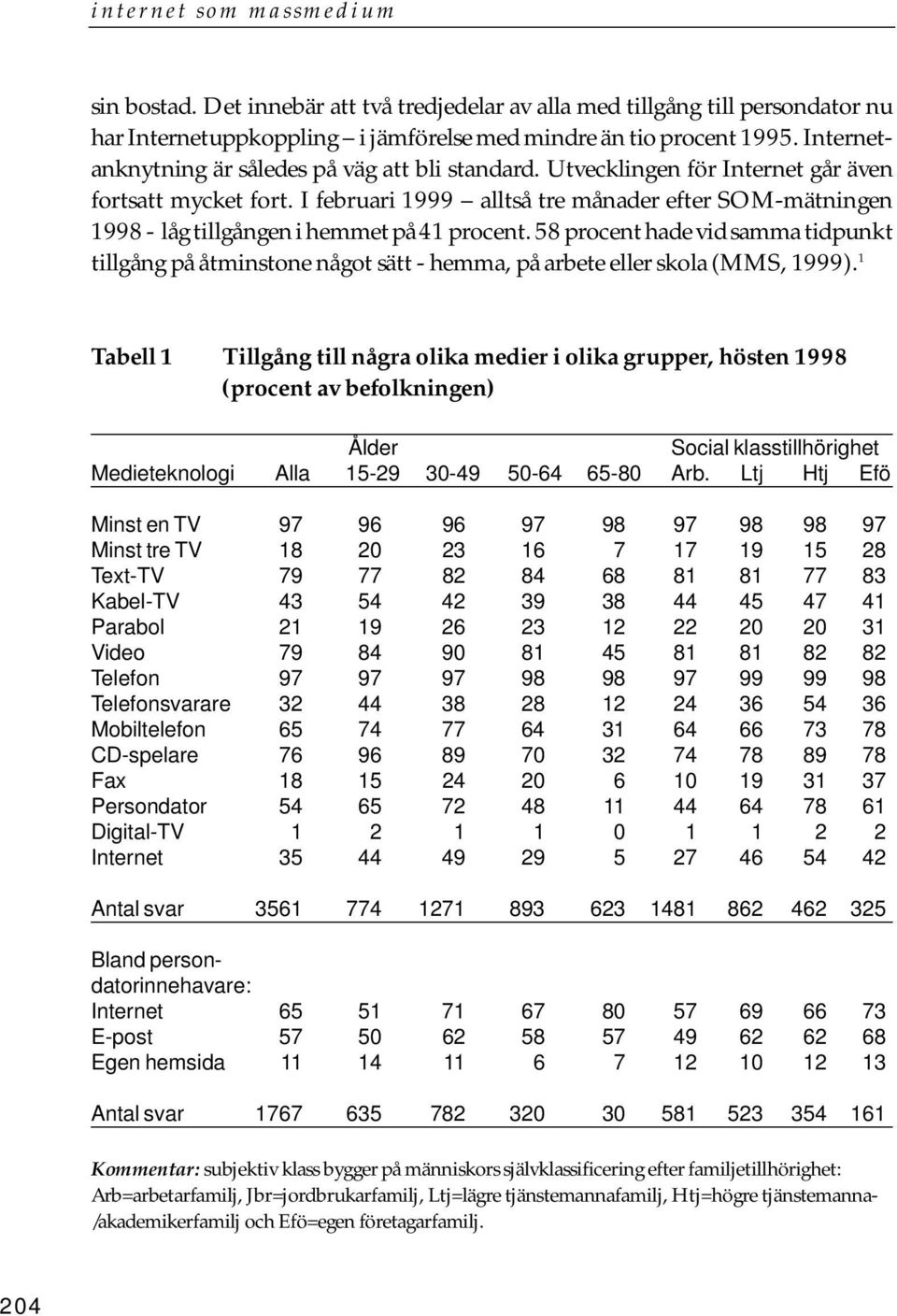 I februari 1999 alltså tre månader efter SOM-mätningen 1998 - låg tillgången i hemmet på 41 procent.