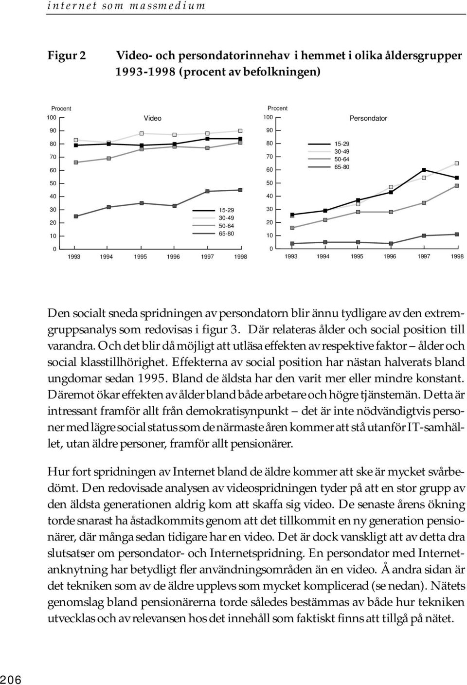 extremgruppsanalys som redovisas i figur 3. Där relateras ålder och social position till varandra. Och det blir då möjligt att utläsa effekten av respektive faktor ålder och social klasstillhörighet.