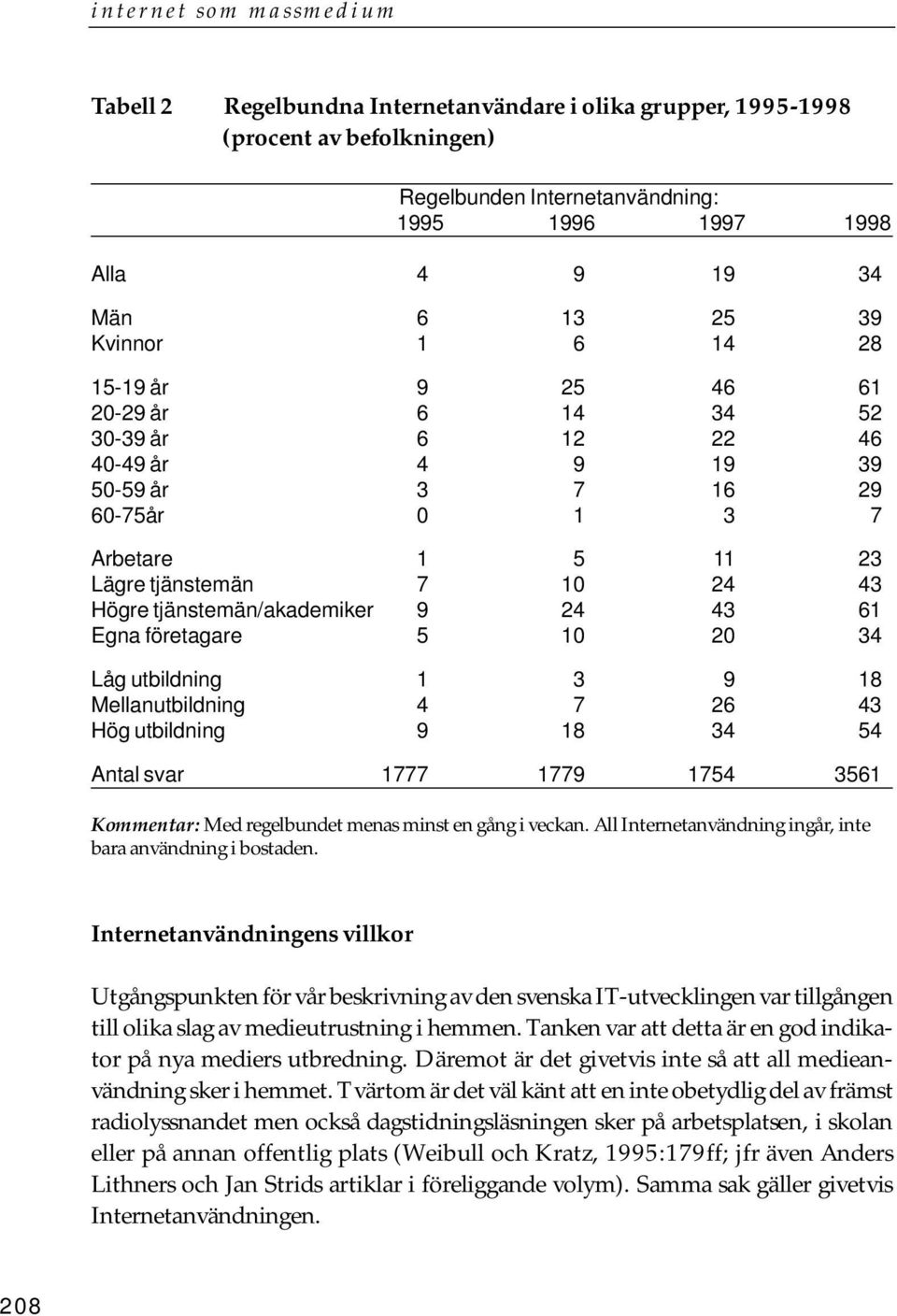 företagare 5 10 20 34 Låg utbildning 1 3 9 18 Mellanutbildning 4 7 26 43 Hög utbildning 9 18 34 54 Antal svar 1777 1779 1754 3561 Kommentar: Med regelbundet menas minst en gång i veckan.