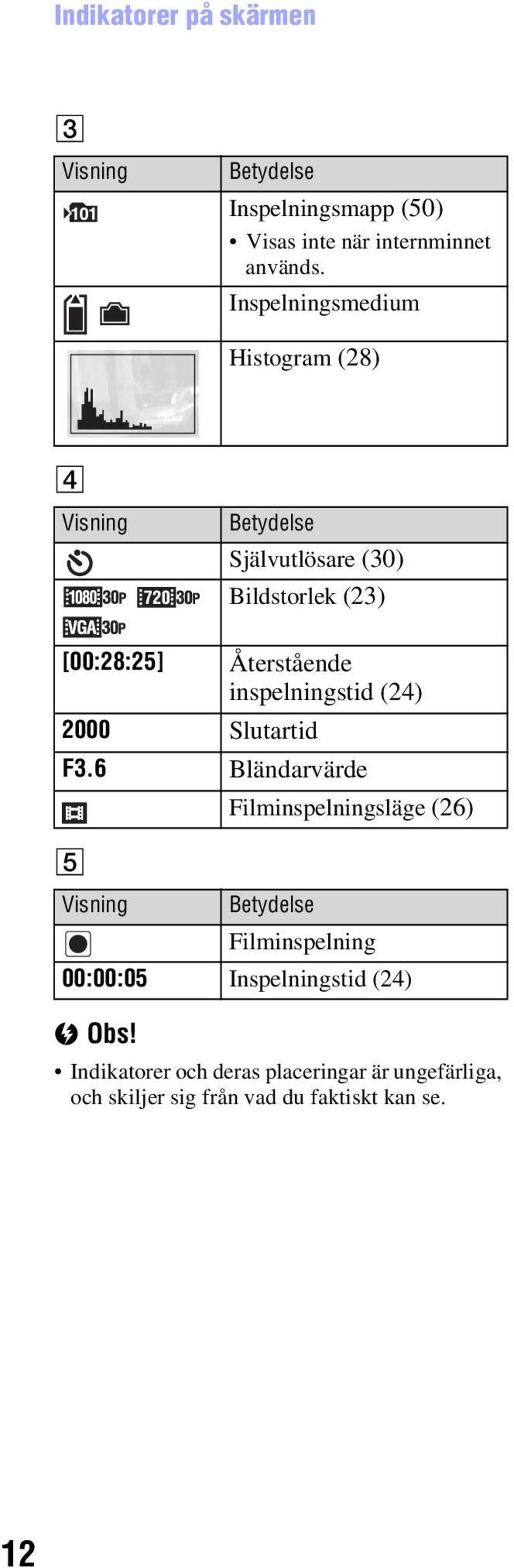 inspelningstid (24) 2000 Slutartid F3.
