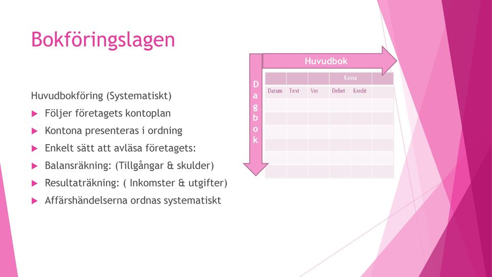 avläsa företagets: Balansräkning: (Tillgångar & skulder)