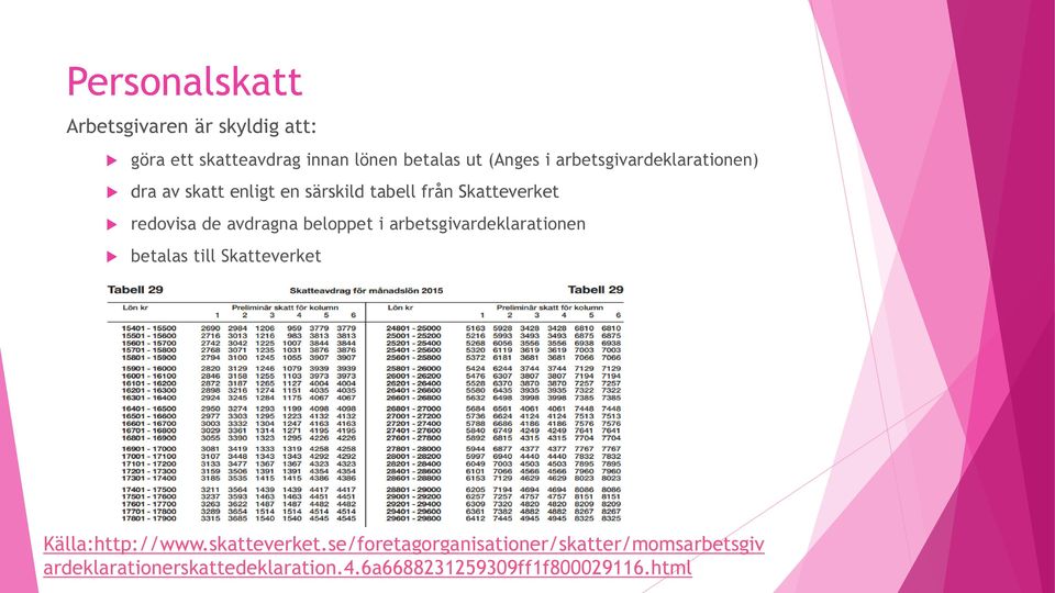 avdragna beloppet i arbetsgivardeklarationen betalas till Skatteverket Källa:http://www.skatteverket.