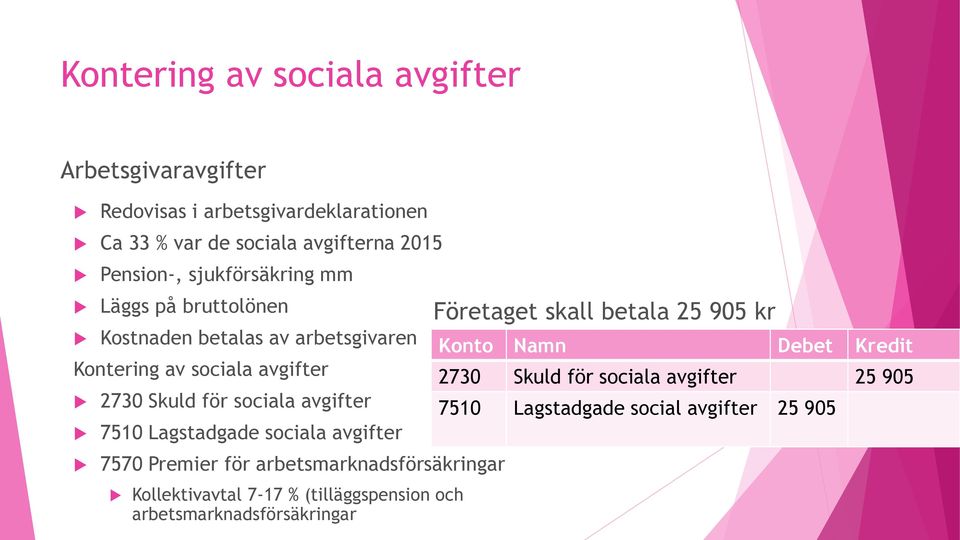 7510 Lagstadgade sociala avgifter 7570 Premier för arbetsmarknadsförsäkringar Kollektivavtal 7-17 % (tilläggspension och