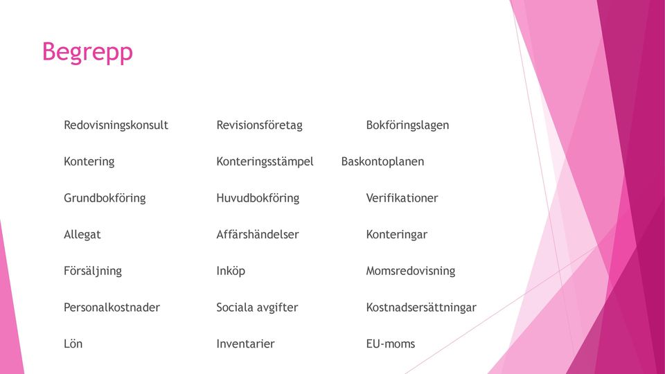 Verifikationer Allegat Affärshändelser Konteringar Försäljning Inköp