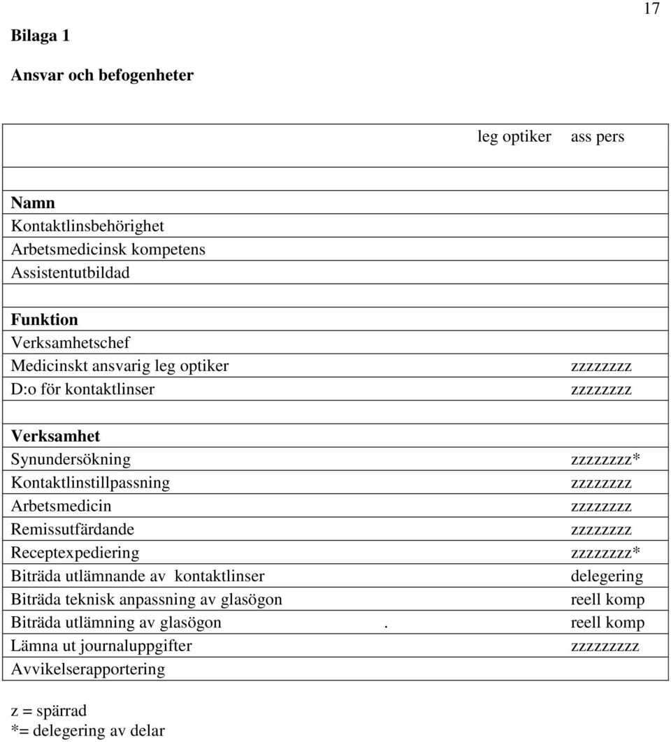 zzzzzzzz Arbetsmedicin zzzzzzzz Remissutfärdande zzzzzzzz Receptexpediering zzzzzzzz* Biträda utlämnande av kontaktlinser delegering Biträda teknisk