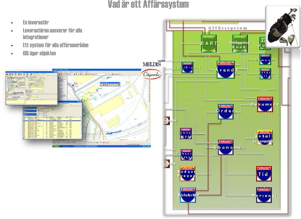 Ett system för alla affärsområden