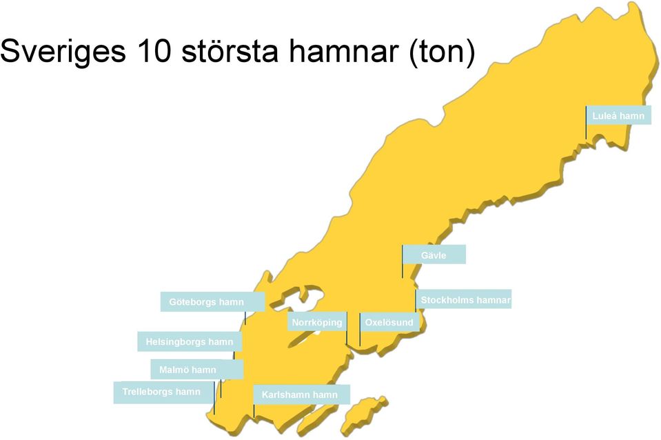 hamnar Norrköping Oxelösund Helsingborgs