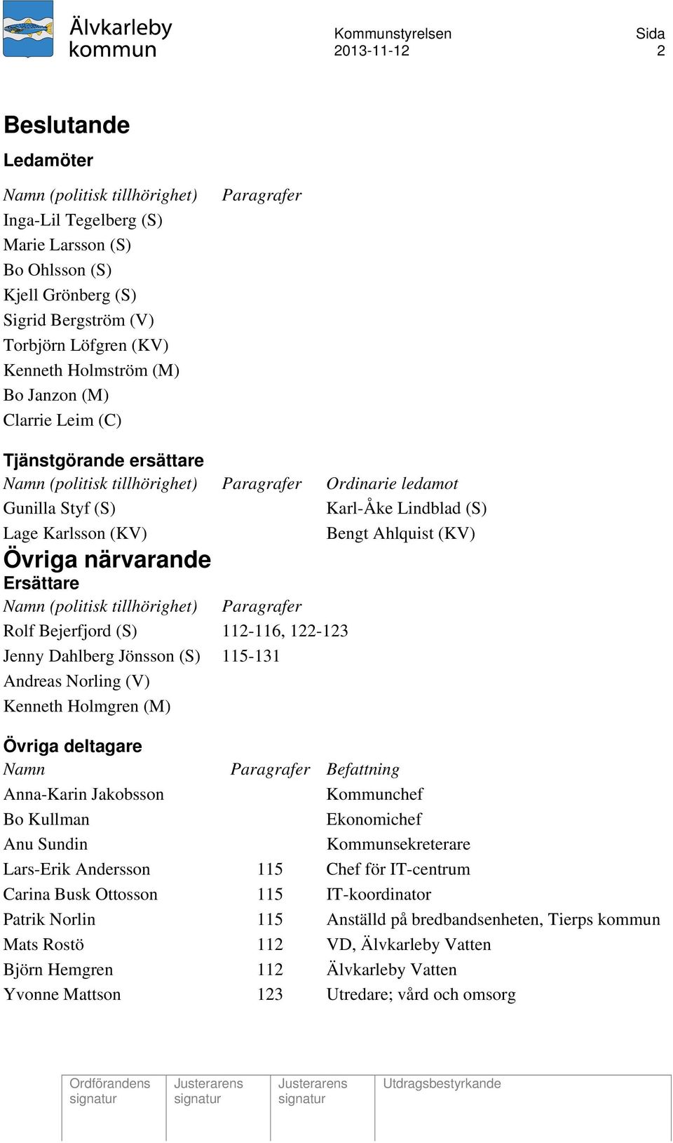 Ahlquist (KV) Övriga närvarande Ersättare Namn (politisk tillhörighet) Paragrafer Rolf Bejerfjord (S) 112-116, 122-123 Jenny Dahlberg Jönsson (S) 115-131 Andreas Norling (V) Kenneth Holmgren (M)