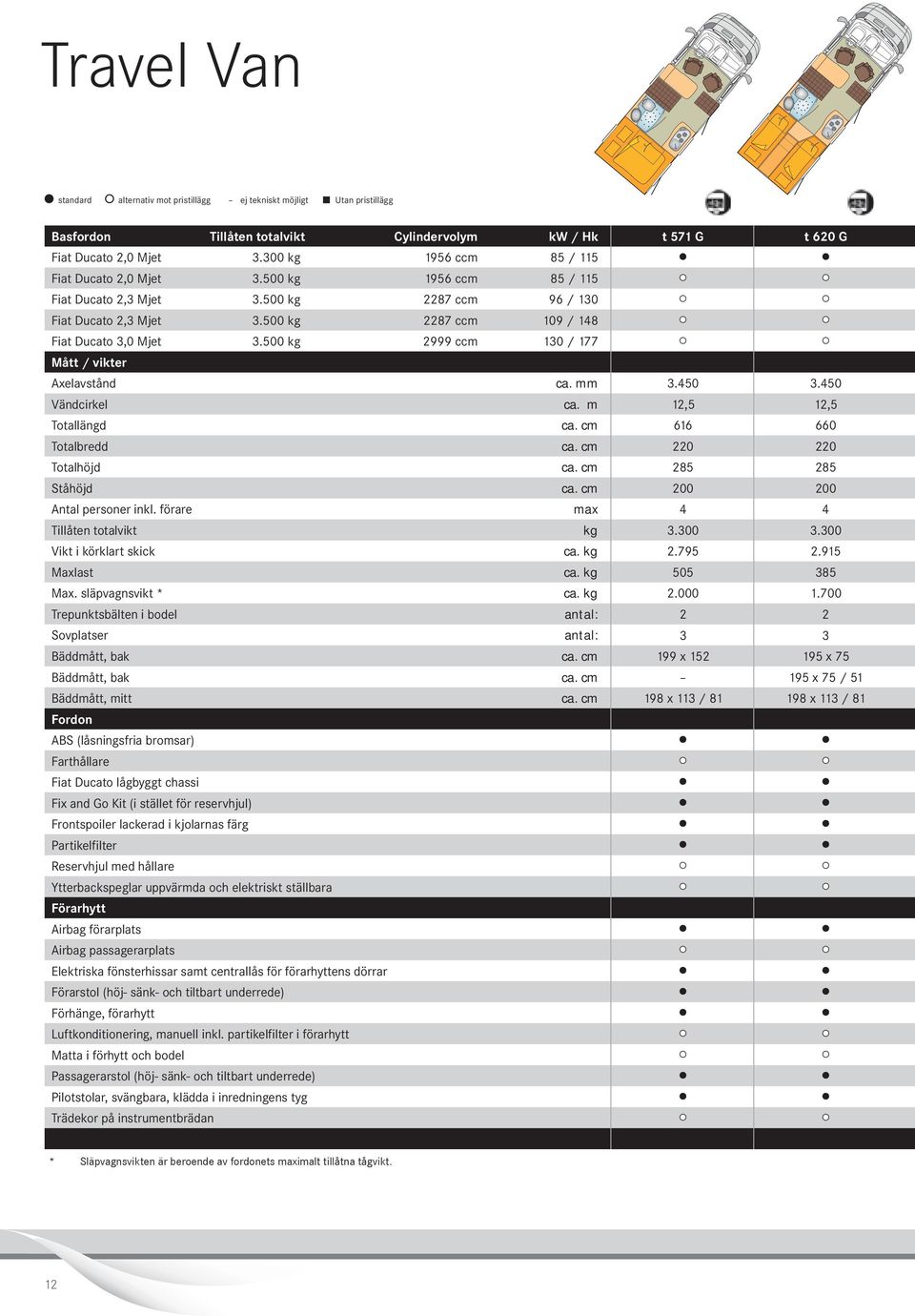 500 kg 999 ccm 130 / 177 Mått / vikter Axelavstånd Vändcirkel Totallängd Totalbredd Totalhöjd Ståhöjd Antal personer inkl. förare Tillåten totalvikt Vikt i körklart skick Maxlast Max.