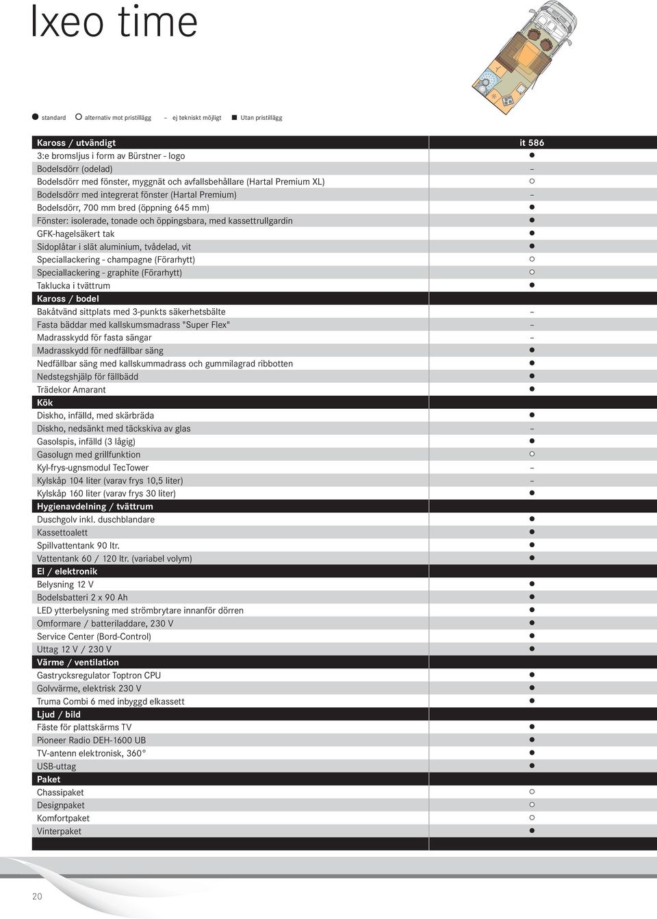 GFK-hagelsäkert tak Sidoplåtar i slät aluminium, tvådelad, vit Speciallackering - champagne (Förarhytt) Speciallackering - graphite (Förarhytt) Taklucka i tvättrum Kaross / bodel Bakåtvänd sittplats