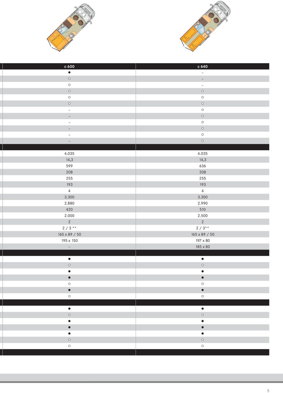 000 / 3 ** 165 x 89 / 50 195 x 150.