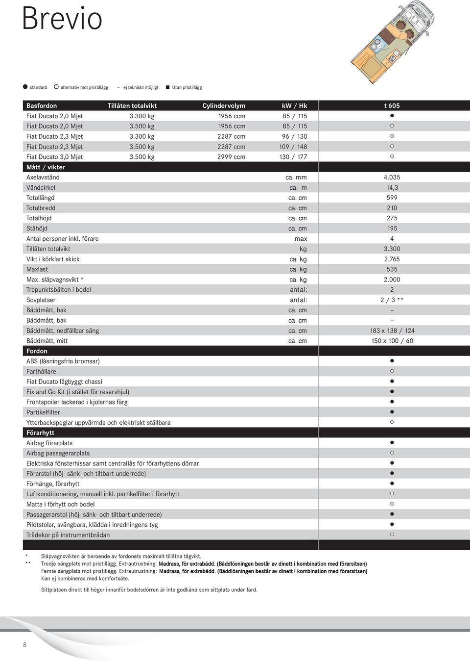 500 kg 999 ccm 130 / 177 Mått / vikter Axelavstånd Vändcirkel Totallängd Totalbredd Totalhöjd Ståhöjd Antal personer inkl. förare Tillåten totalvikt Vikt i körklart skick Maxlast Max.