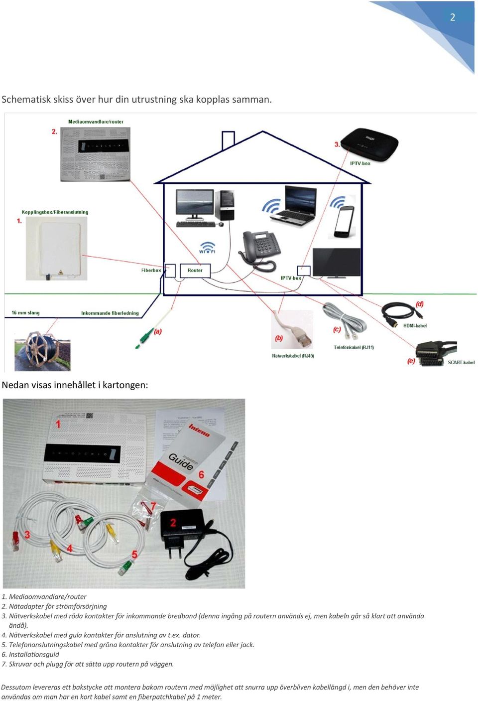 Nätverkskabel med gula kontakter för anslutning av t.ex. dator. 5. Telefonanslutningskabel med gröna kontakter för anslutning av telefon eller jack. 6. Installationsguid 7.