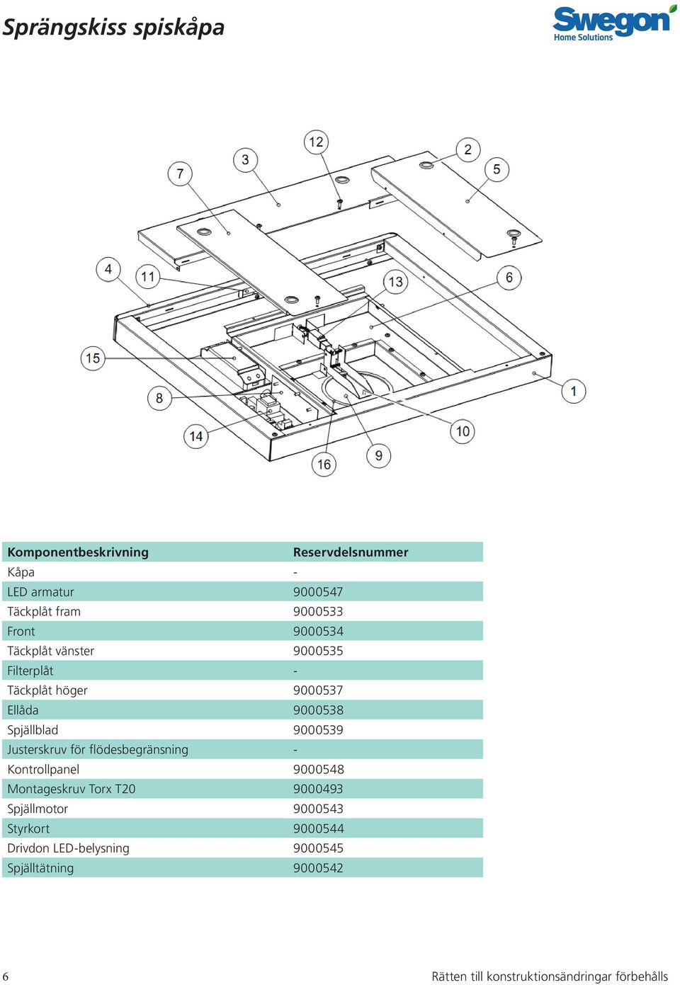 Justerskruv för flödesbegränsning - Kontrollpanel 9000548 Montageskruv Torx T20 9000493 Spjällmotor 9000543