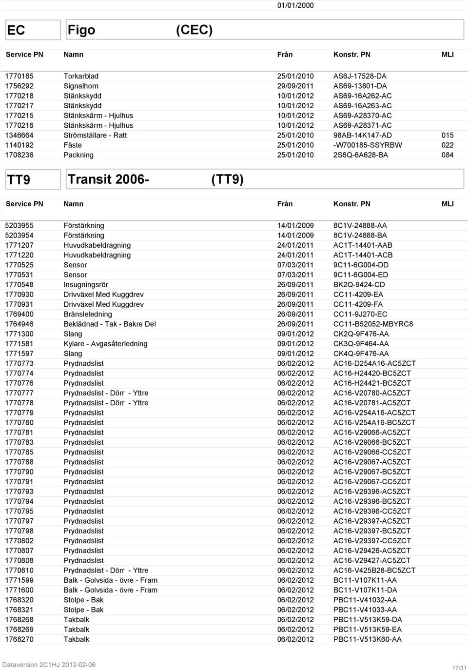 - Hjulhus 10/01/2012 AS69-A28370-AC 1770216 Stänkskärm - Hjulhus 10/01/2012 AS69-A28371-AC 1346664 Strömställare - Ratt 25/01/2010 98AB-14K147-AD 015 1140192 Fäste 25/01/2010 -W700185-SSYRBW 022
