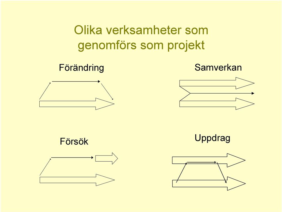 projekt Förändring