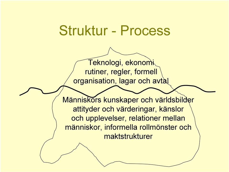 världsbilder attityder och värderingar, känslor och
