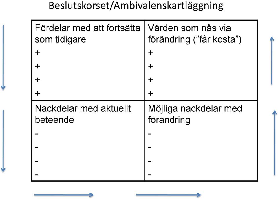 beteende - - - - Värden som nås via förändring ( får