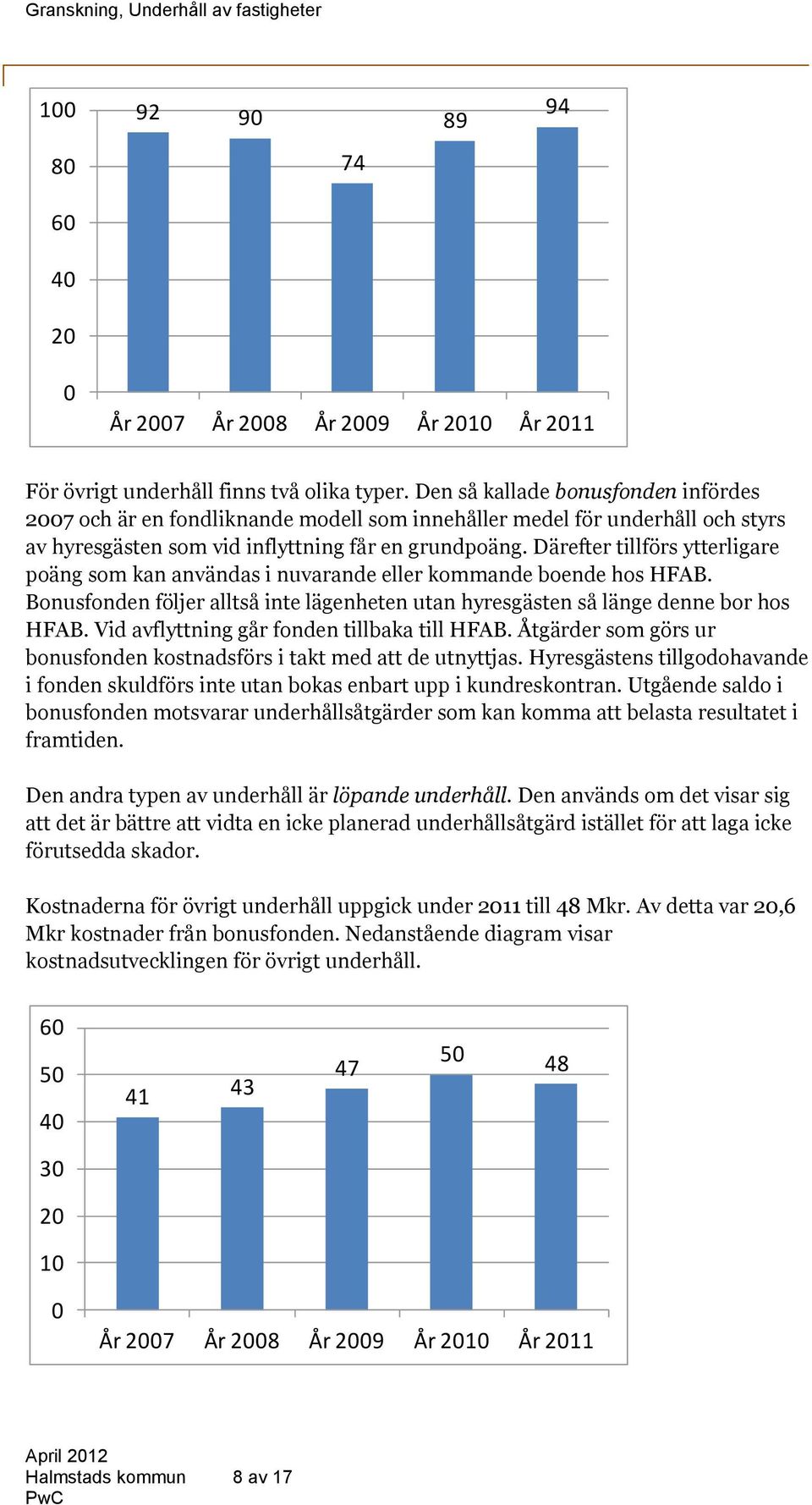 Därefter tillförs ytterligare poäng som kan användas i nuvarande eller kommande boende hos HFAB. Bonusfonden följer alltså inte lägenheten utan hyresgästen så länge denne bor hos HFAB.