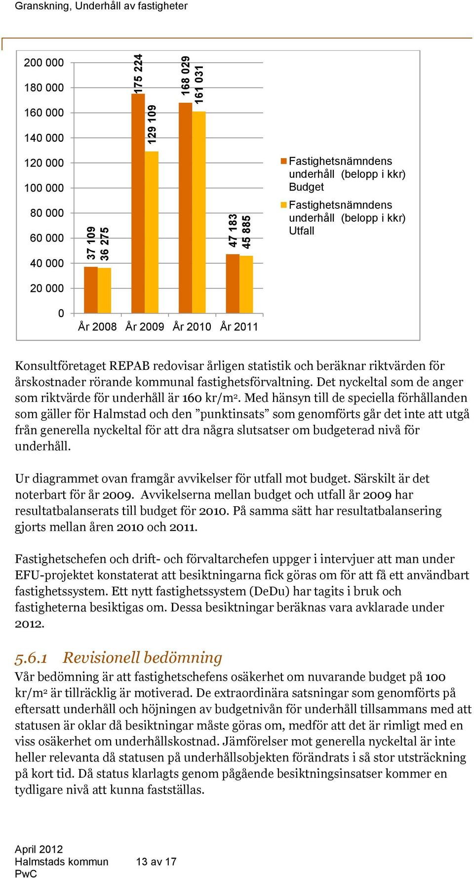 årskostnader rörande kommunal fastighetsförvaltning. Det nyckeltal som de anger som riktvärde för underhåll är 160 kr/m 2.