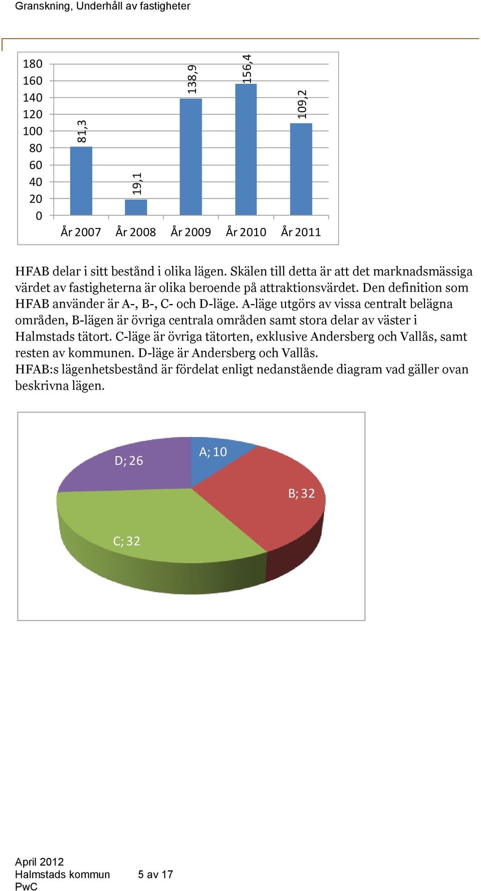 A-läge utgörs av vissa centralt belägna områden, B-lägen är övriga centrala områden samt stora delar av väster i Halmstads tätort.