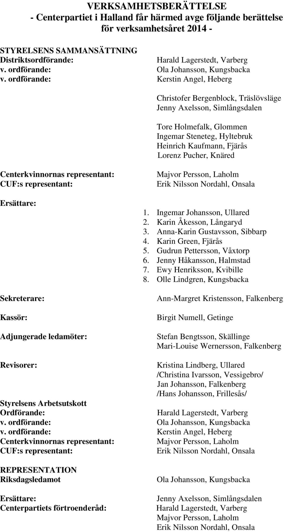 ordförande: Kerstin Angel, Heberg Christofer Bergenblock, Träslövsläge Jenny Axelsson, Simlångsdalen Tore Holmefalk, Glommen Ingemar Steneteg, Hyltebruk Heinrich Kaufmann, Fjärås Lorenz Pucher,