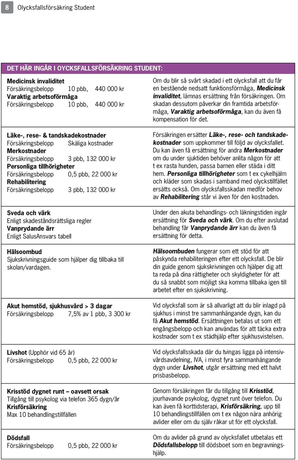 Försäkringsbelopp 3 pbb, 132 000 kr Sveda och värk Enligt skadeståndsrättsliga regler Vanprydande ärr Enligt SalusAnsvars tabell Hälsoombud Sjukskrivningsguide som hjälper dig tillbaka till