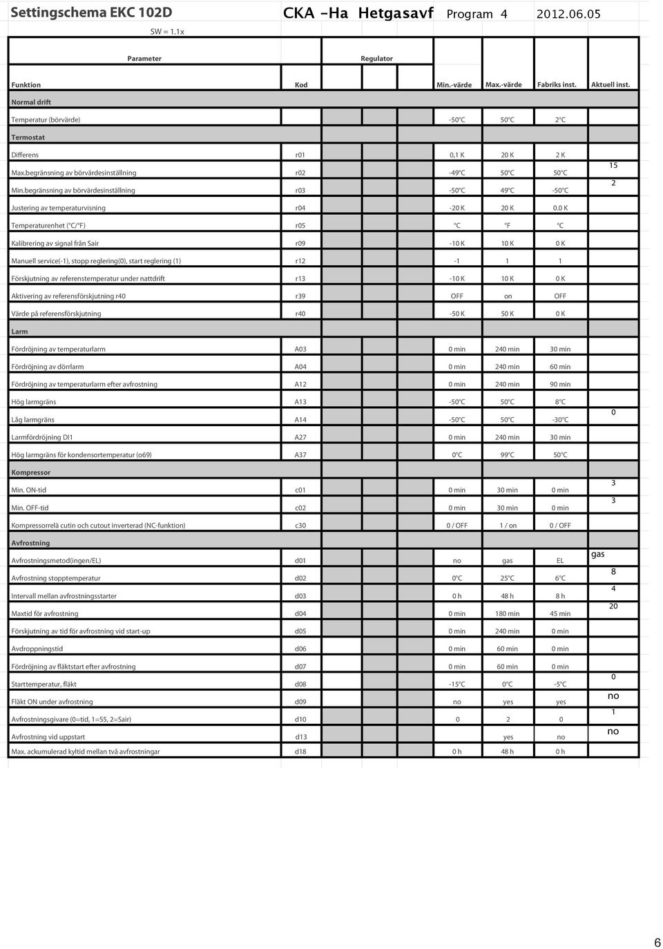 begränsning av börvärdesinställning r03-50 C 49 C -50 C 15 2 Justering av temperaturvisning r04-20 K 20 K 0.