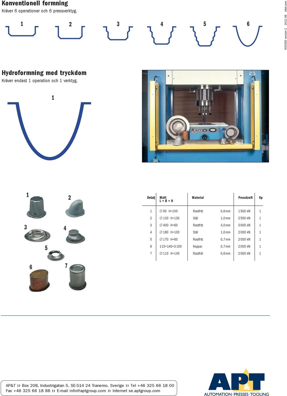 1 1 3 4 5 6 7 2 Detalj Mått Material Presskraft Op L B H 1 90 H=100 Rostfritt 0,6 mm 1 500 kn 1 2 130 H=130 Stål 1,0 mm 2 500 kn 1 3 400 H=60 Rostfritt 4,0 mm 5 000